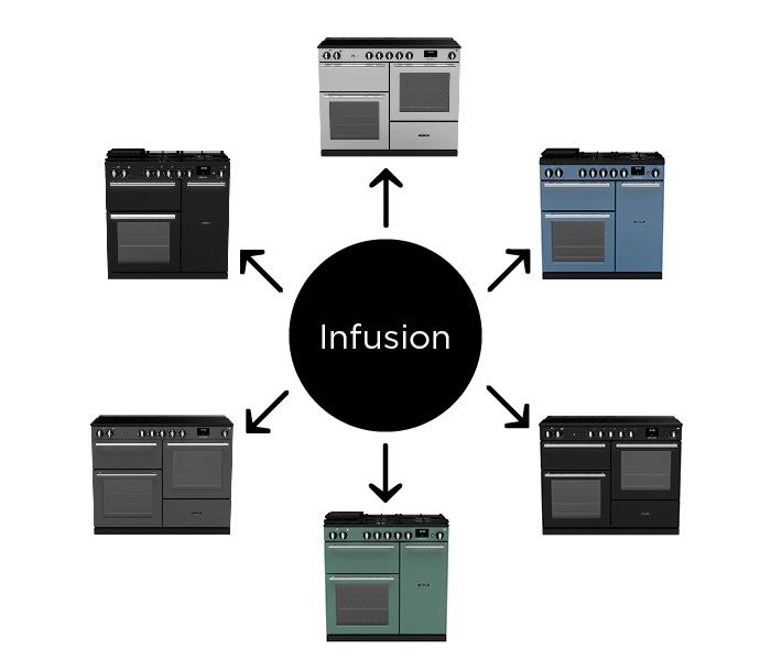 Falcon Infusion range cooker colour options